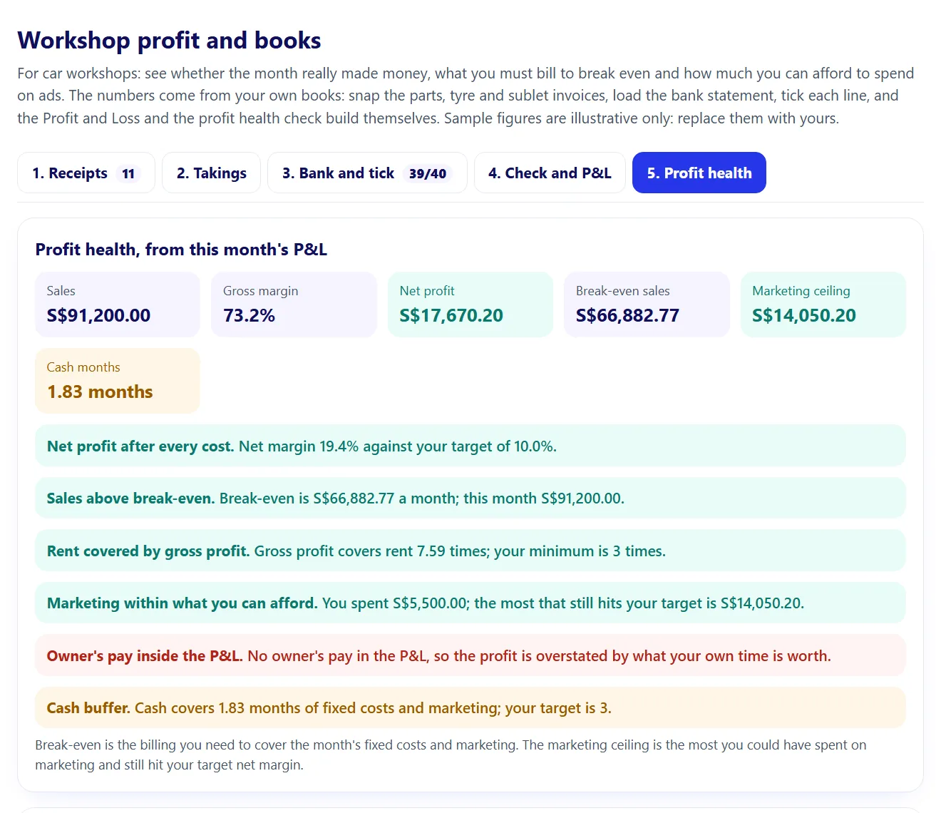 Screenshot of the Workshop profit and books artifact included with SG Automotive Workshop Profit Pack, with sample numbers