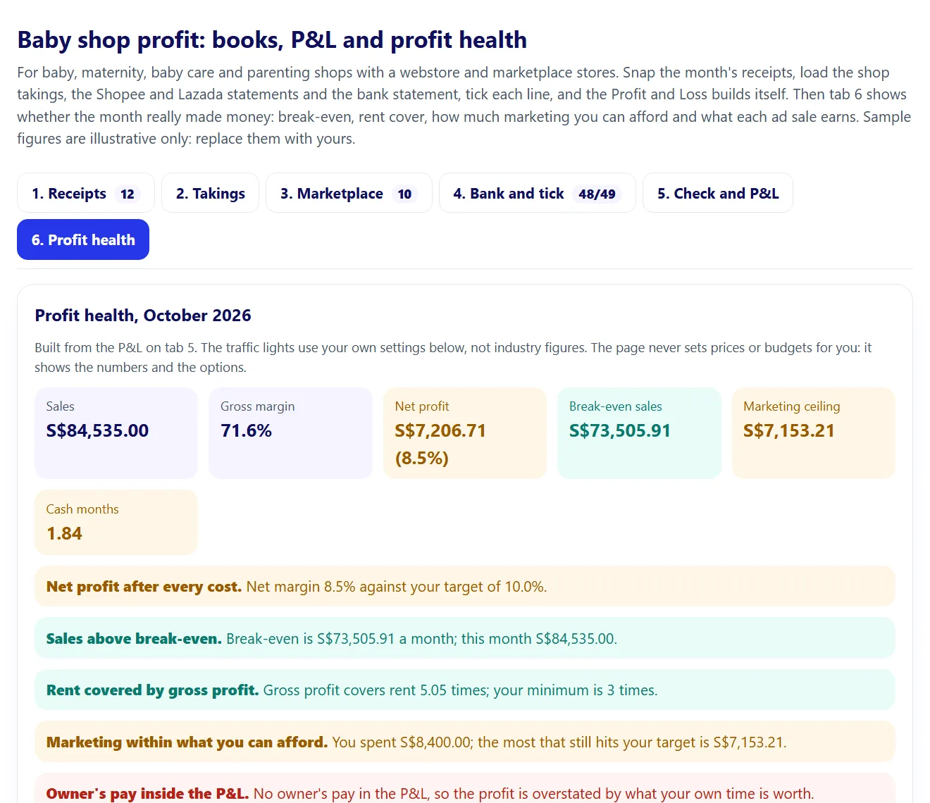 Screenshot of the Baby shop profit: books, P&L and profit health artifact included with SG Baby and Parents Profit Pack, with sample numbers