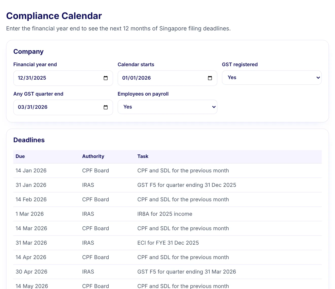 Screenshot of the Compliance calendar artifact included with SG Annual Compliance Calendar Kit, with sample numbers