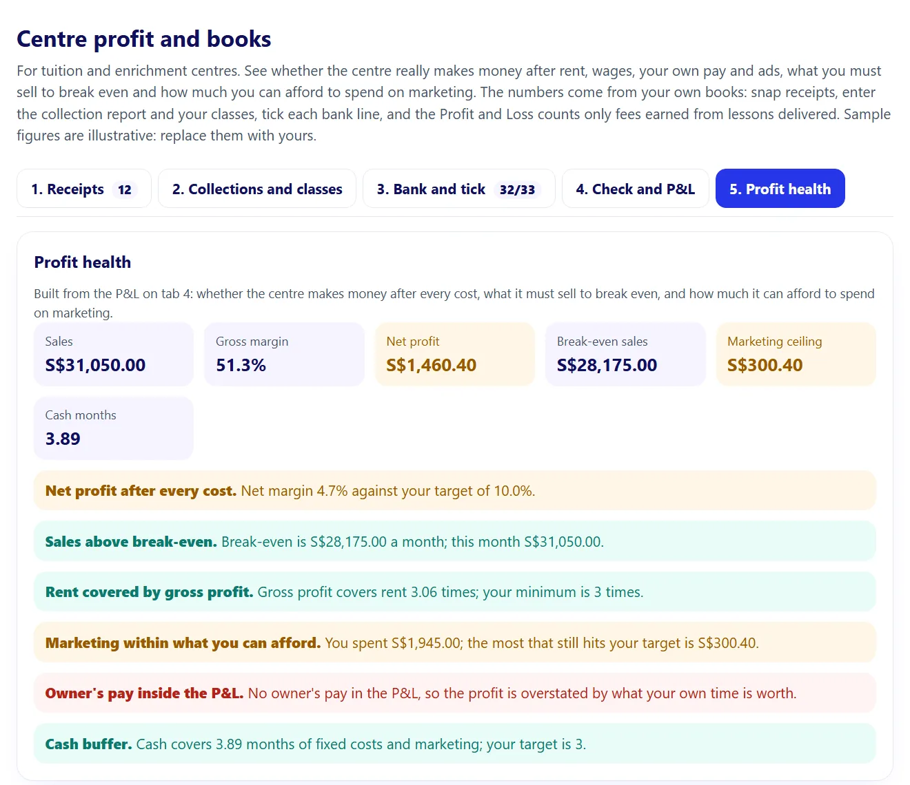Screenshot of the Centre profit and books artifact included with SG Tuition and Enrichment Profit Pack, with sample numbers