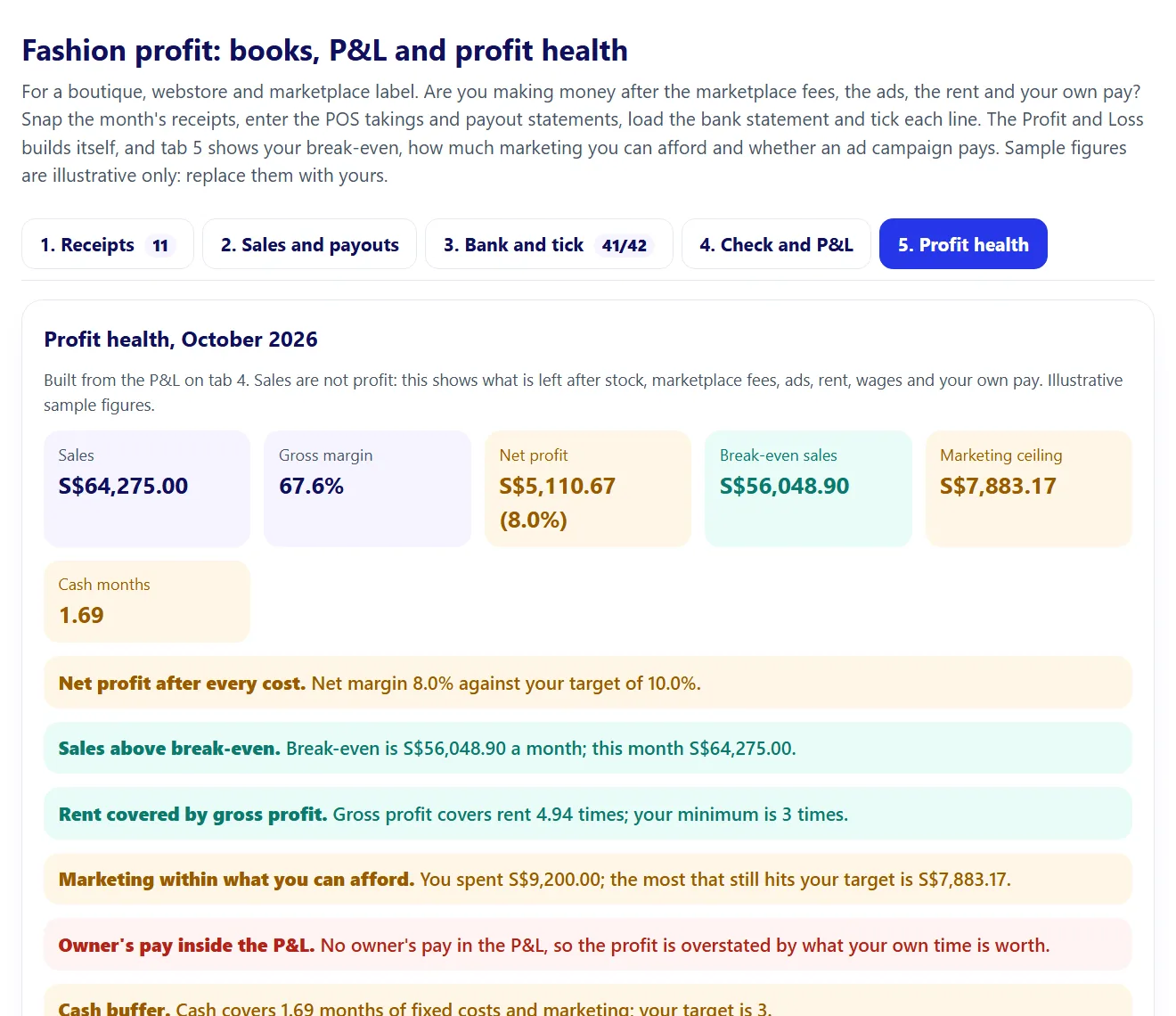Screenshot of the Fashion profit: books, P&L and profit health artifact included with SG Fashion Profit Pack, with sample numbers