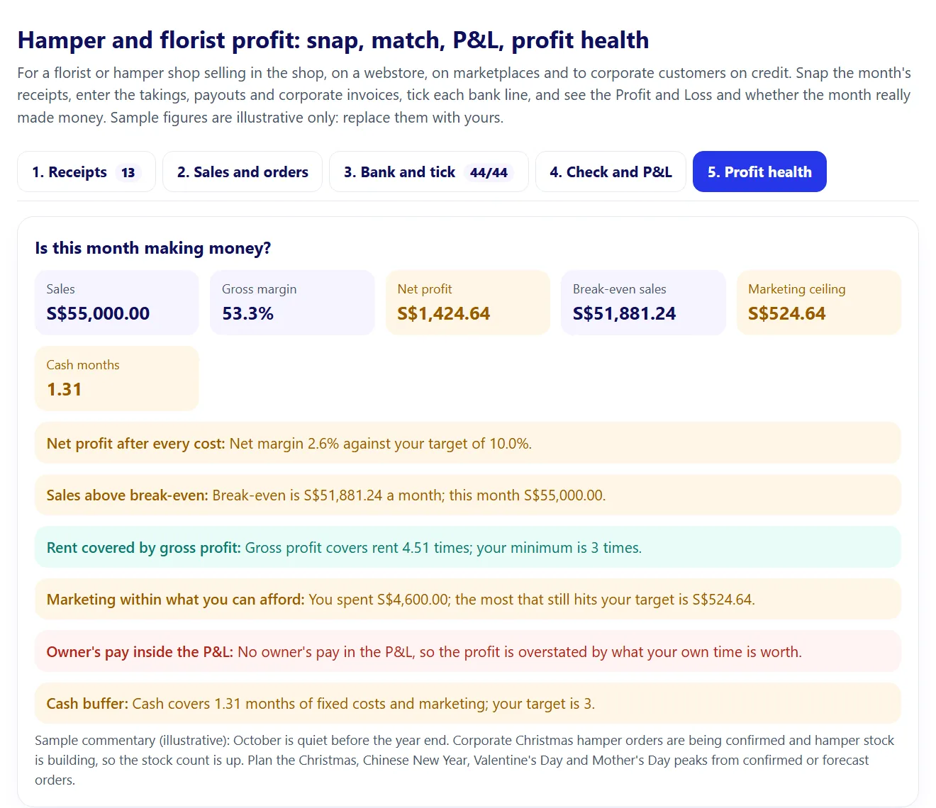 Screenshot of the Hamper and florist profit: snap, match, P&L, profit health artifact included with SG Hamper and Florist Profit Pack, with sample numbers